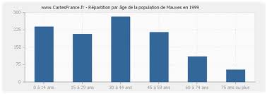 statistiques