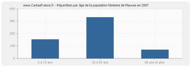 statistiques-femmes