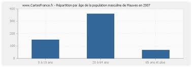 statistiques-hommes